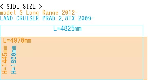 #model S Long Range 2012- + LAND CRUISER PRAD 2.8TX 2009-